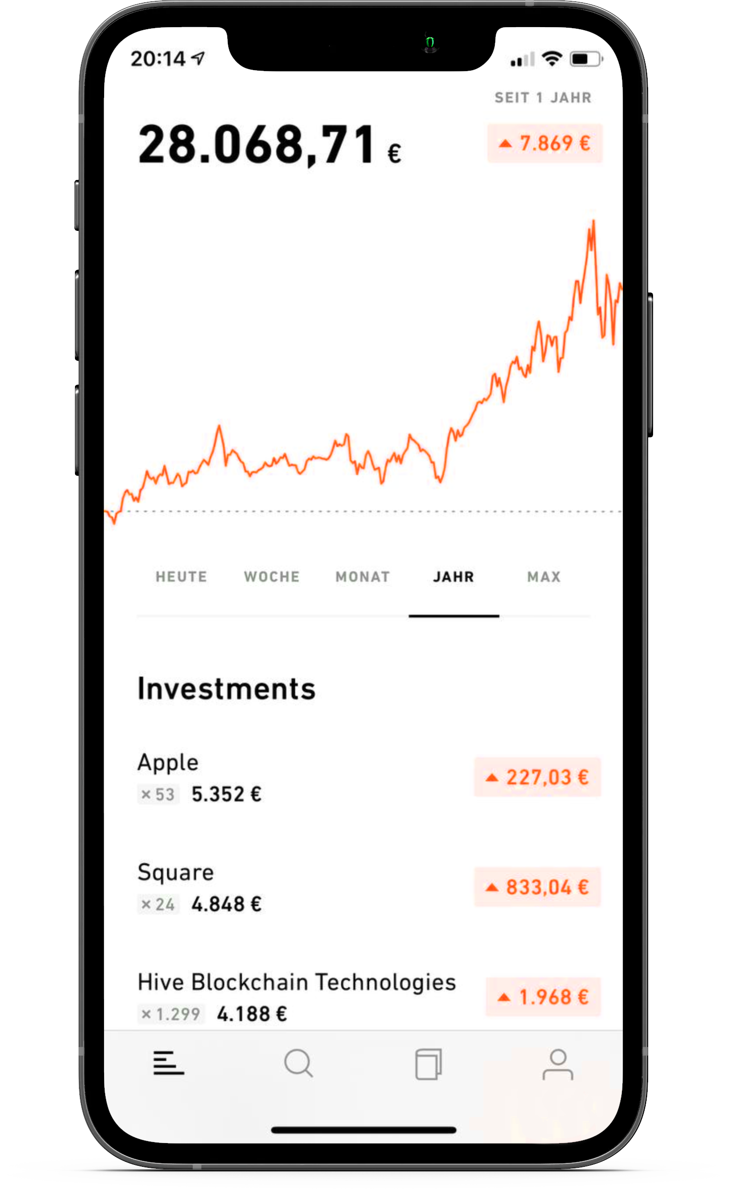 iPhone 12 - chart